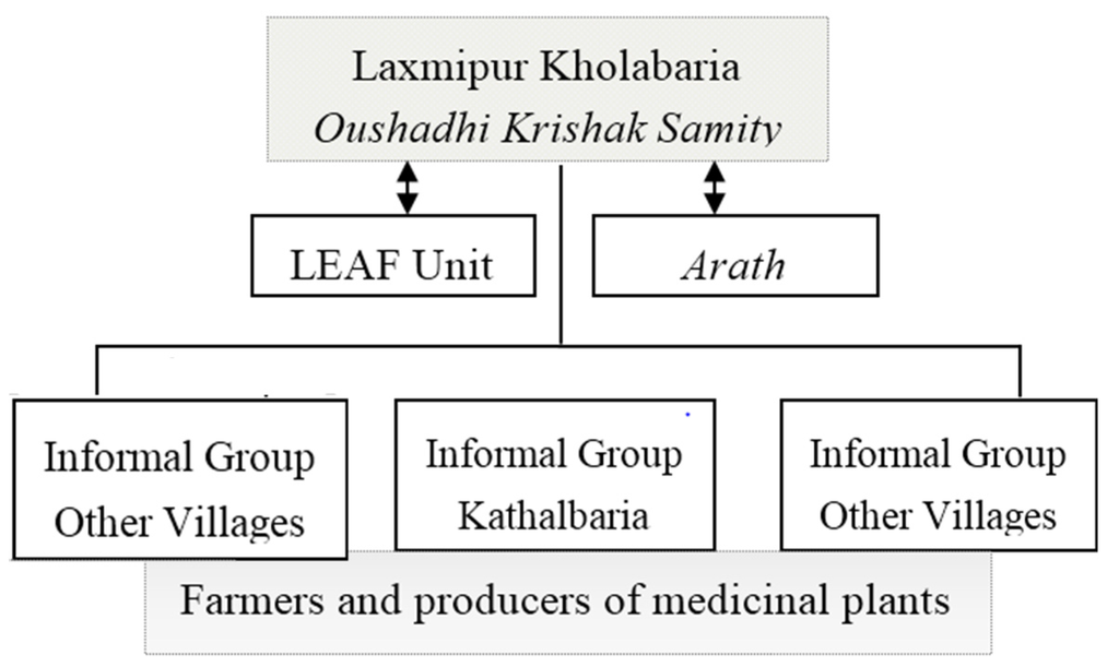 Resources 04 00093 g002 1024