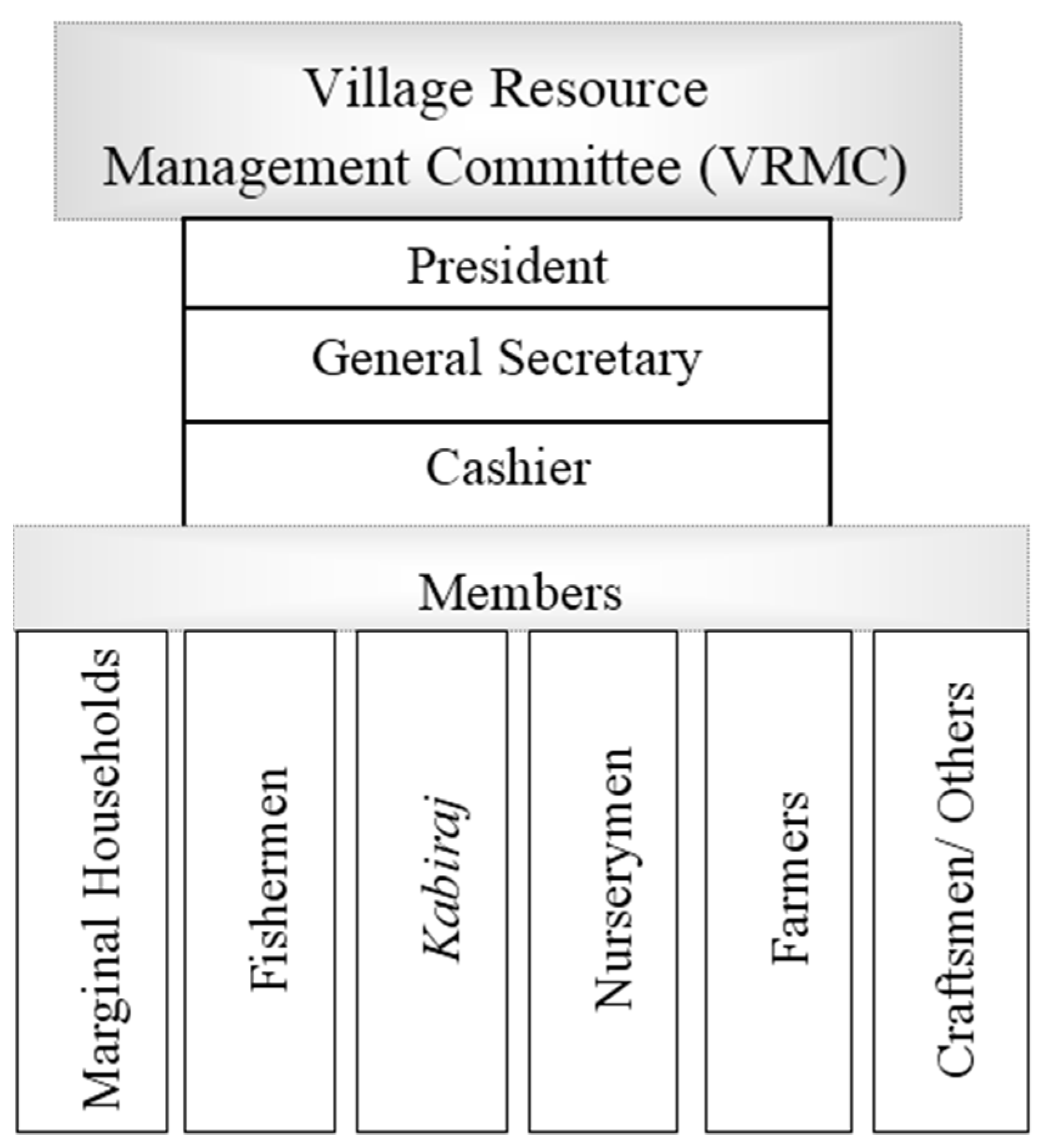 Resources 04 00093 g003