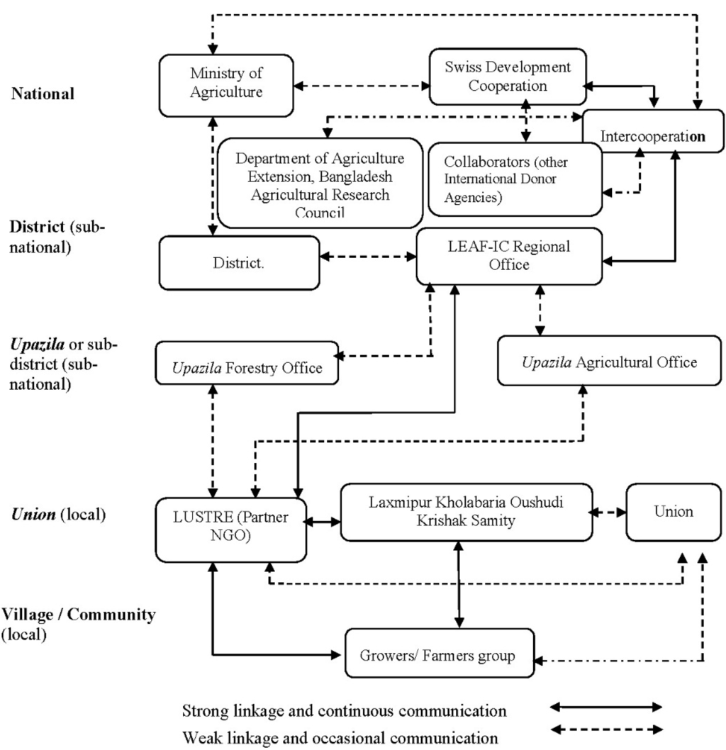 Resources 04 00093 g004 1024