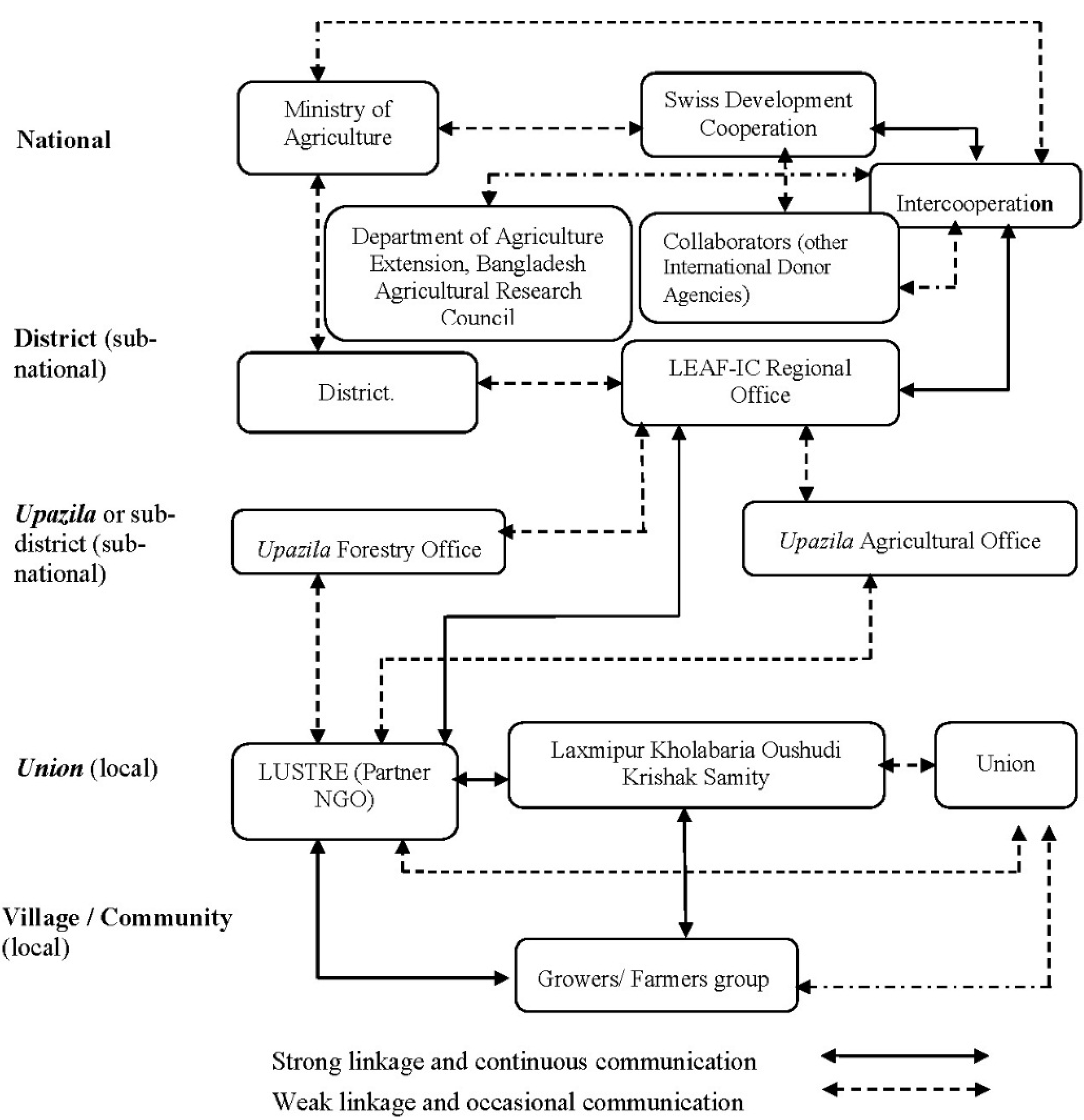 Resources 04 00093 g004