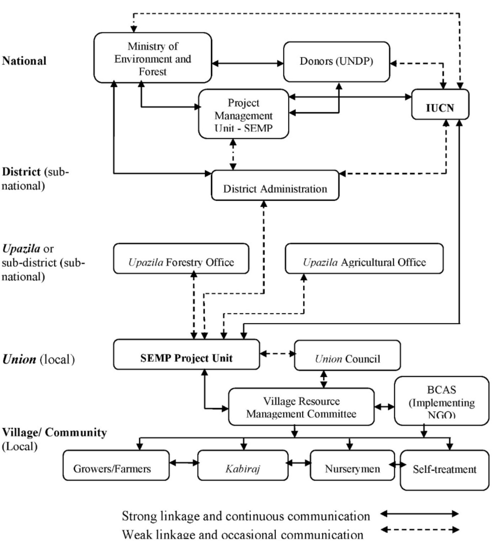 Resources 04 00093 g005 1024