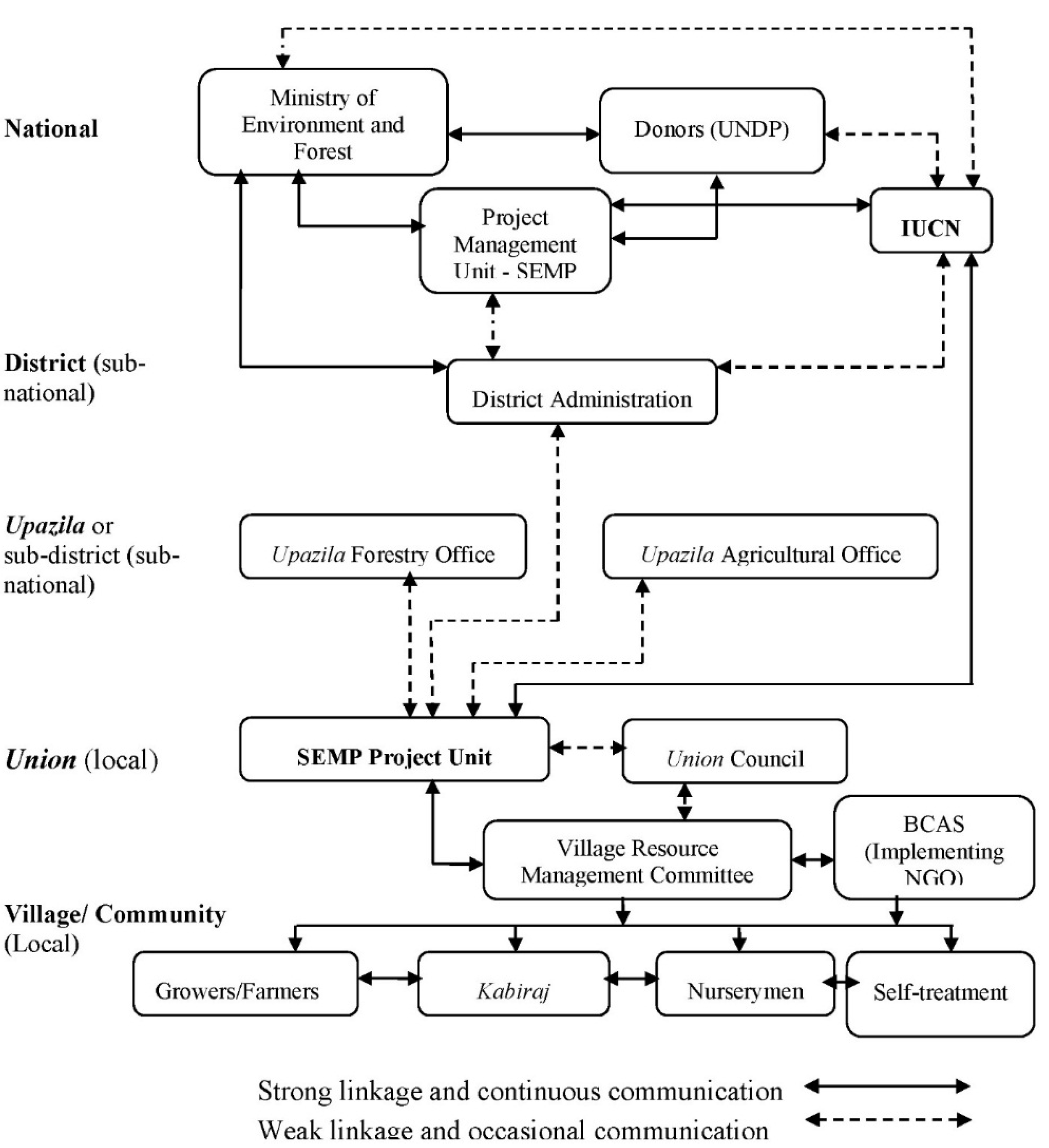 Resources 04 00093 g005