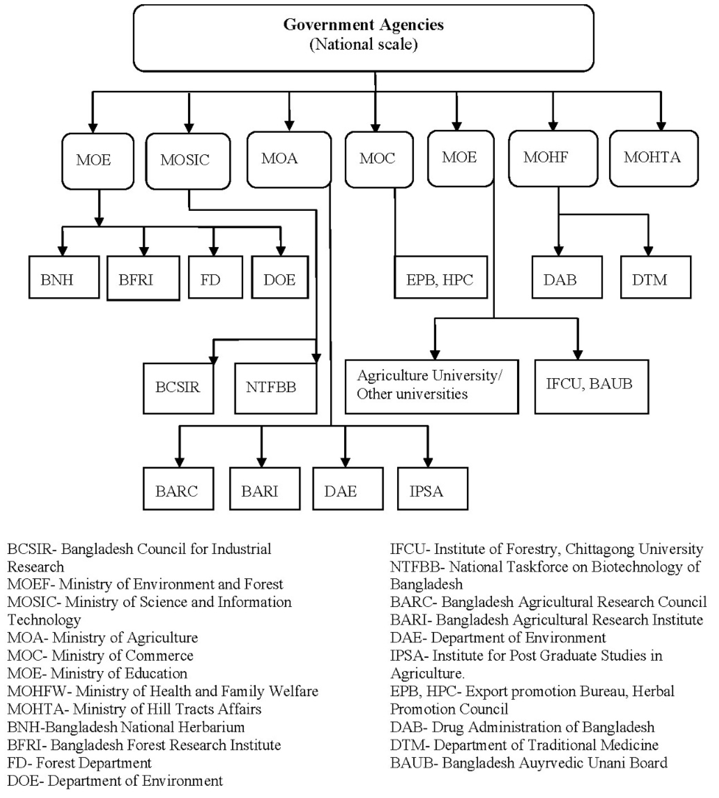 Resources 04 00093 g006