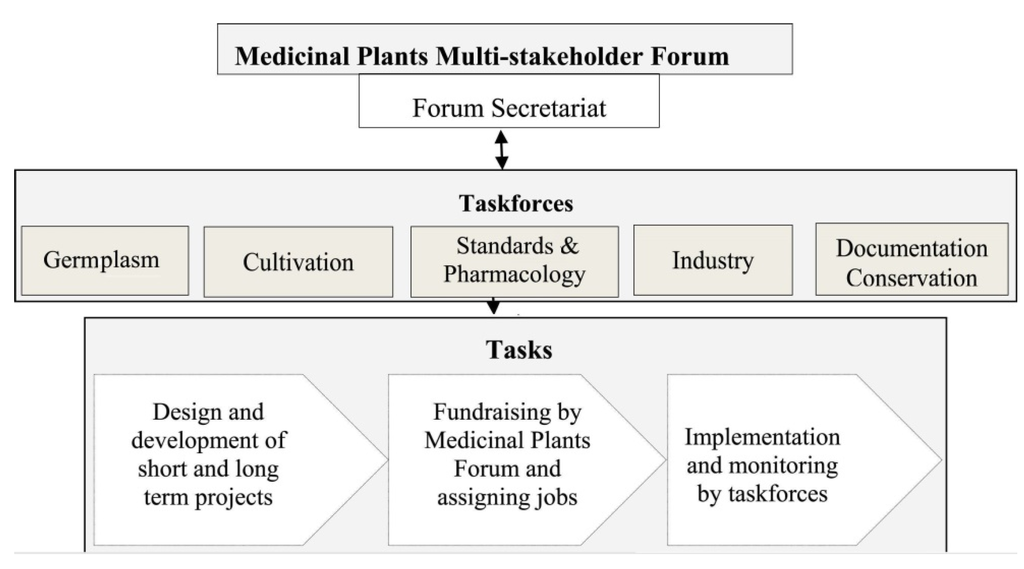 Resources 04 00093 g007 1024