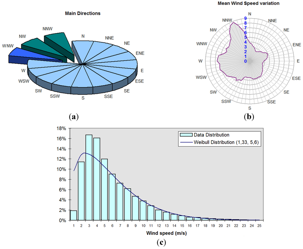 Resources 04 00110 g002 1024