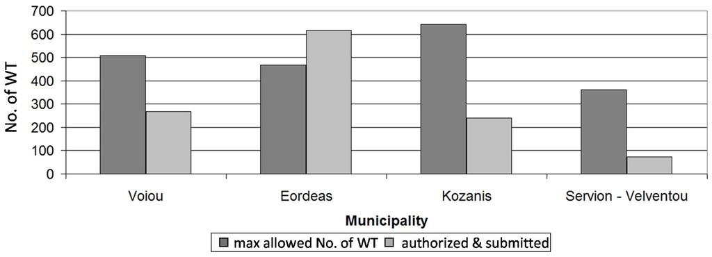 Resources 04 00110 g004 1024