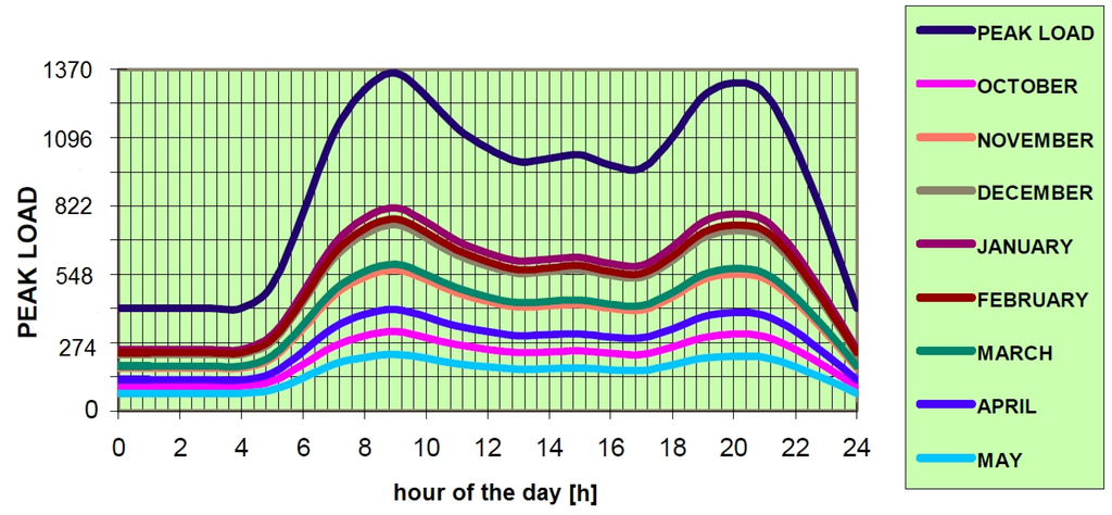 Resources 04 00110 g006 1024