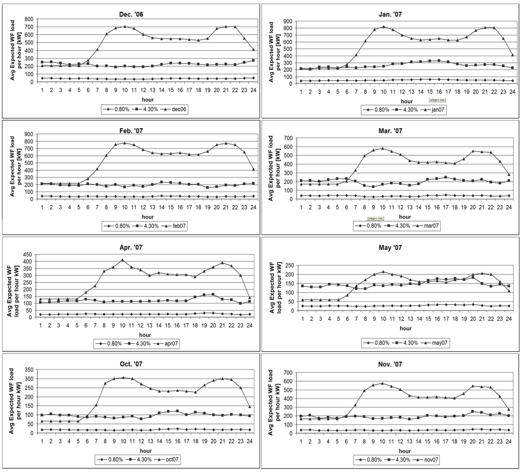 Resources 04 00110 g007 1024