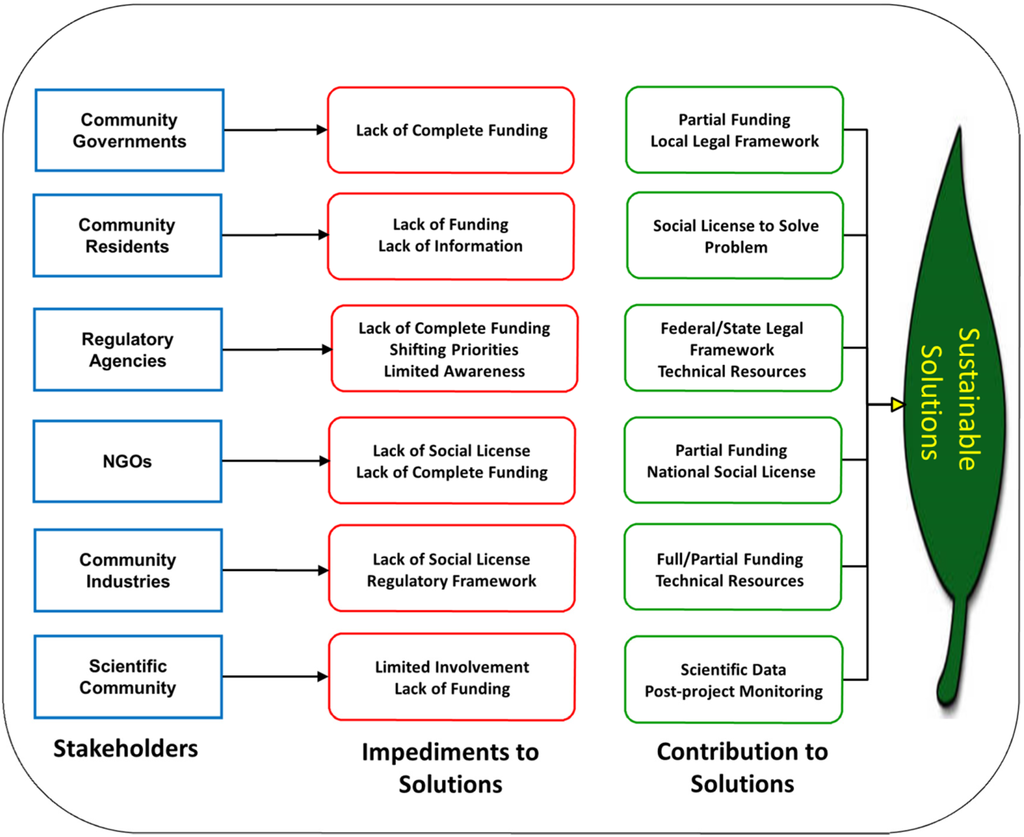 Resources 04 00185 g003 1024