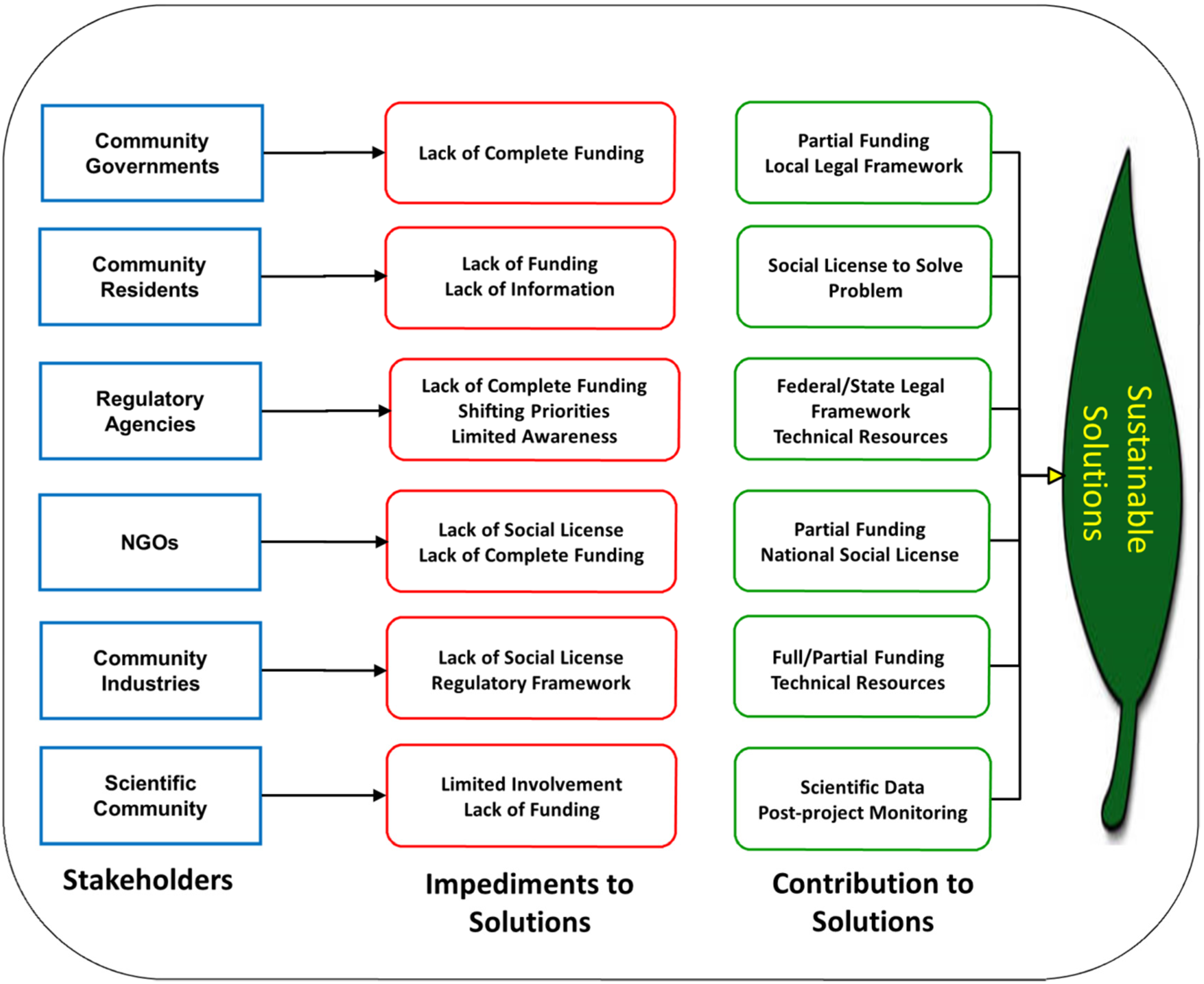 Resources 04 00185 g003