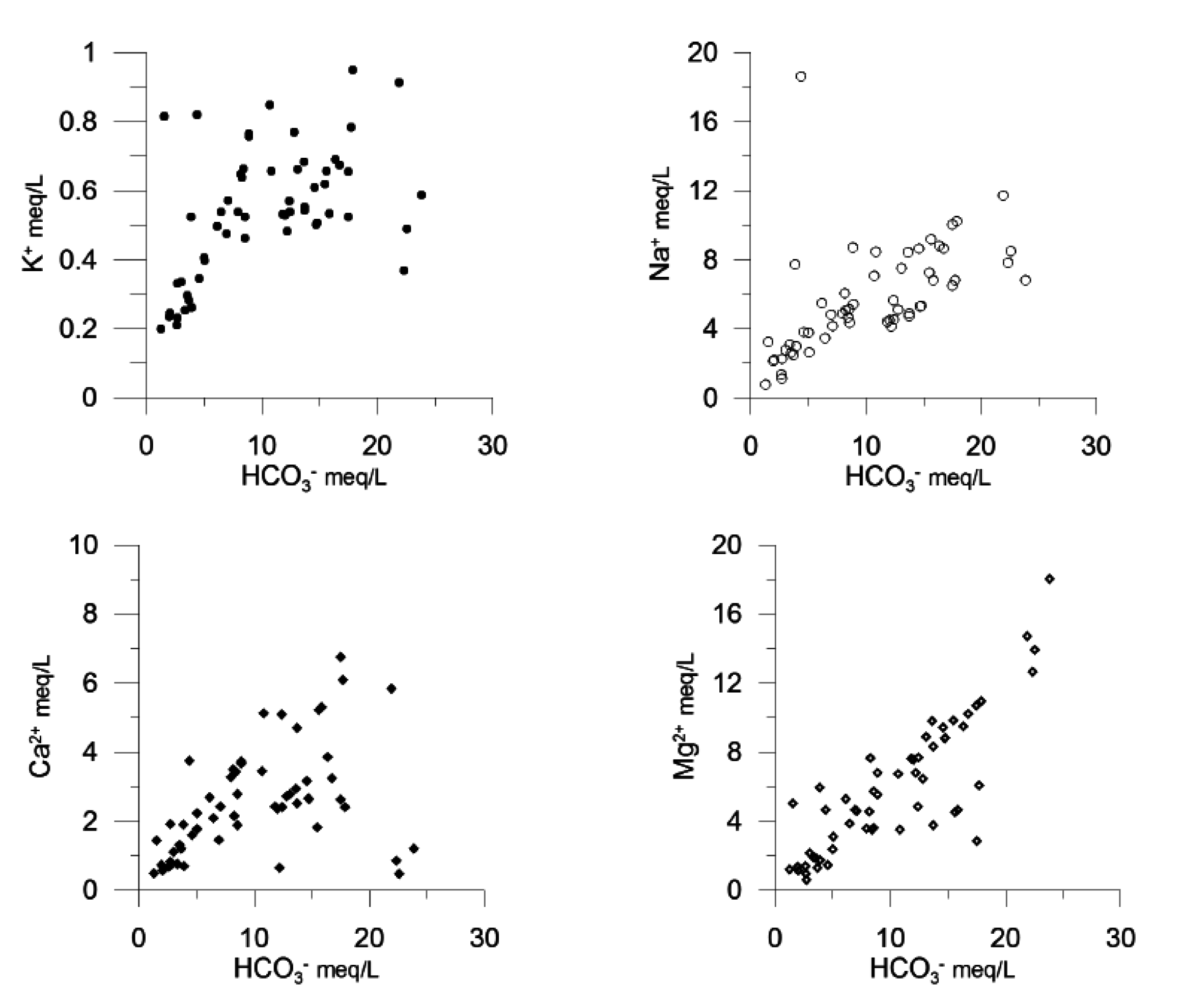 Resources 04 00358 g004
