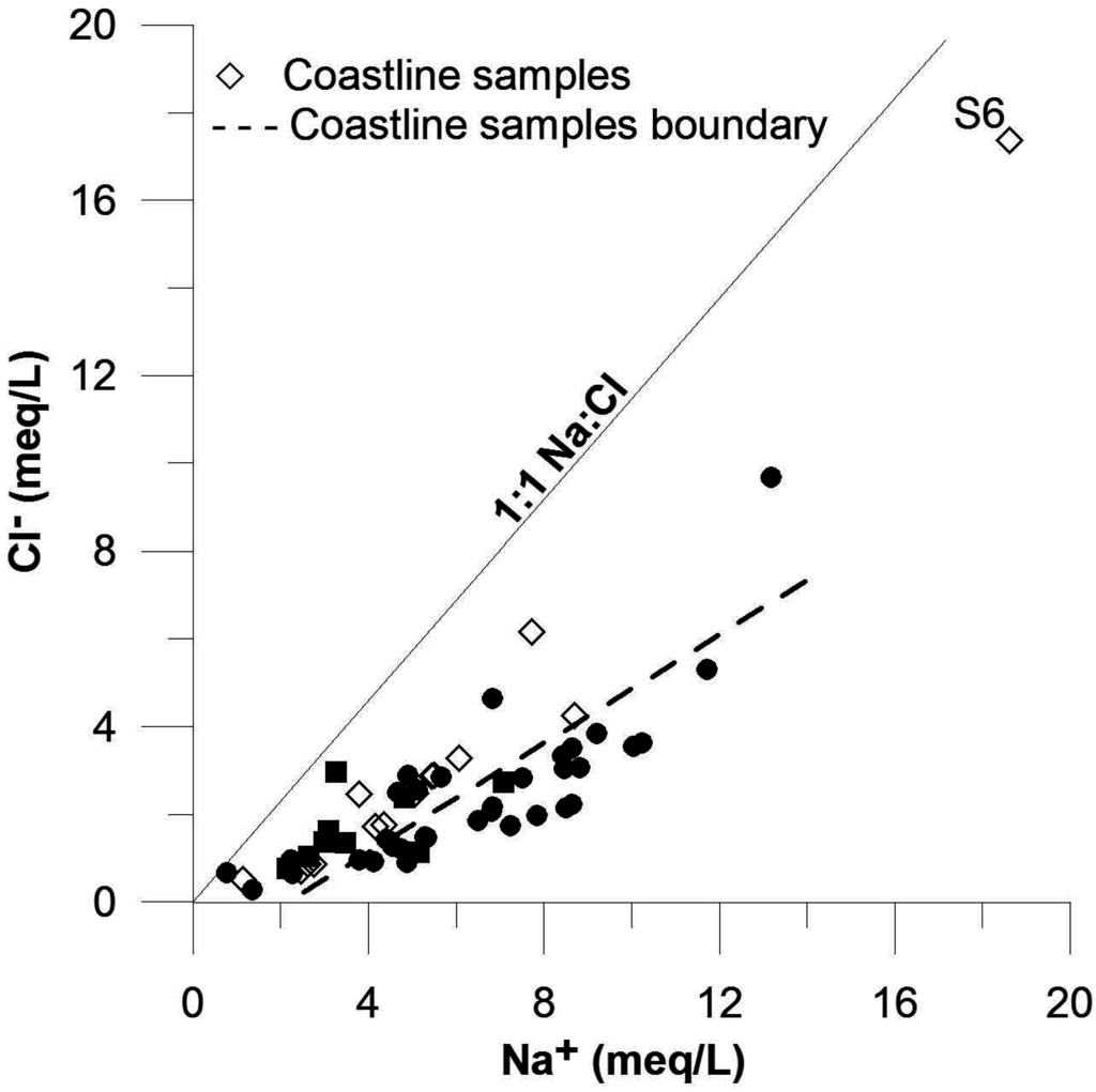 Resources 04 00358 g005 1024