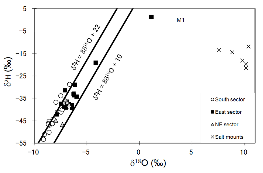 Resources 04 00358 g006 1024