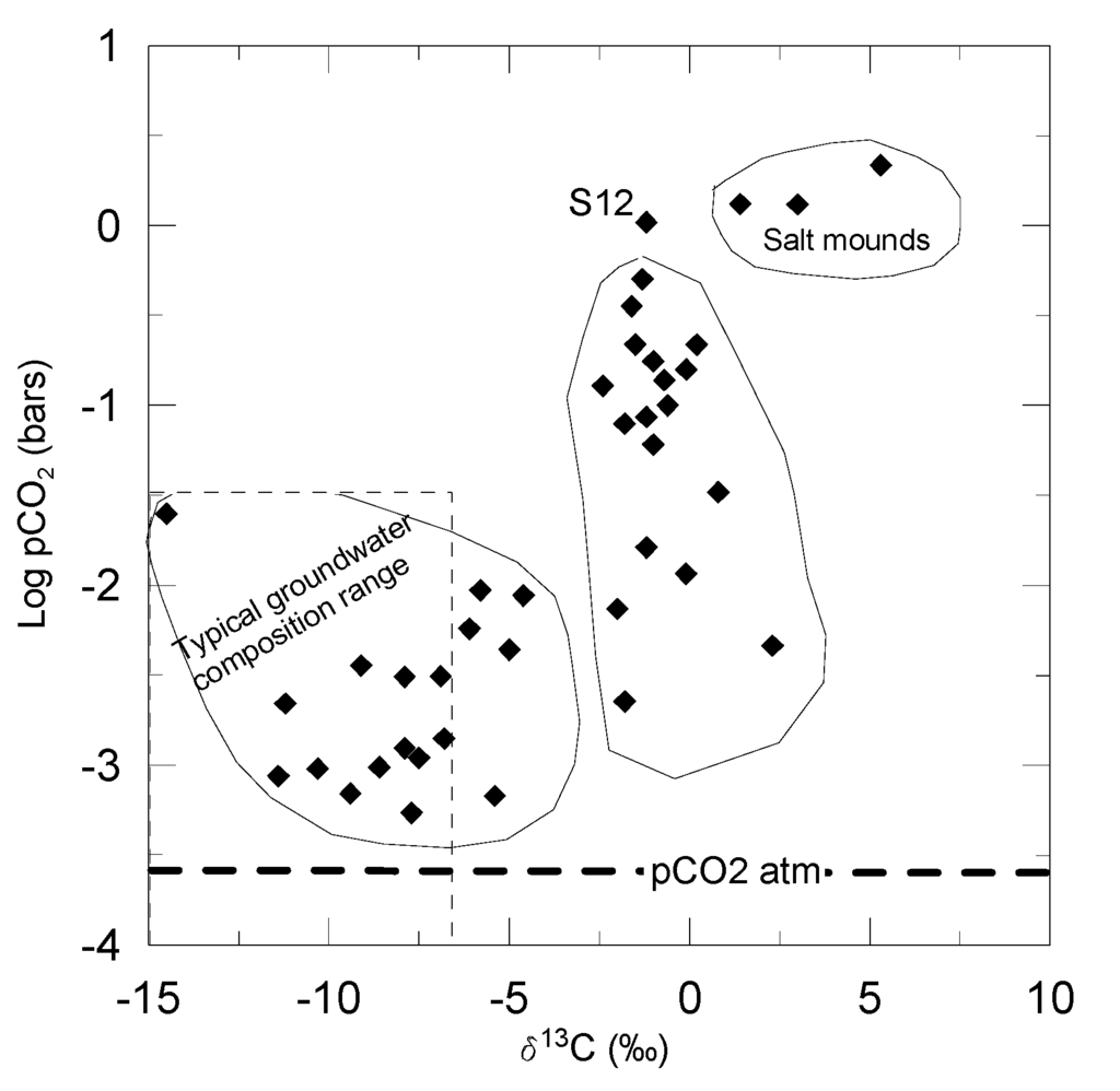 Resources 04 00358 g008 1024