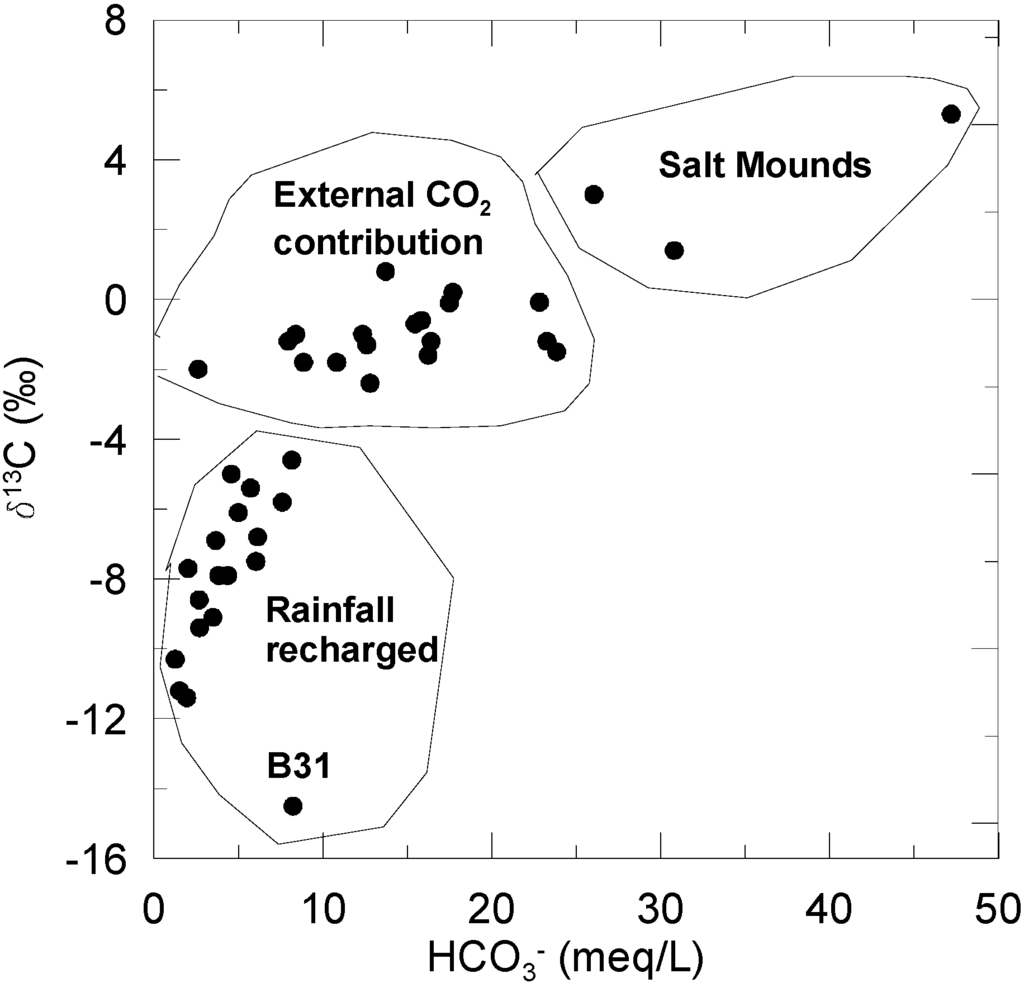 Resources 04 00358 g009 1024