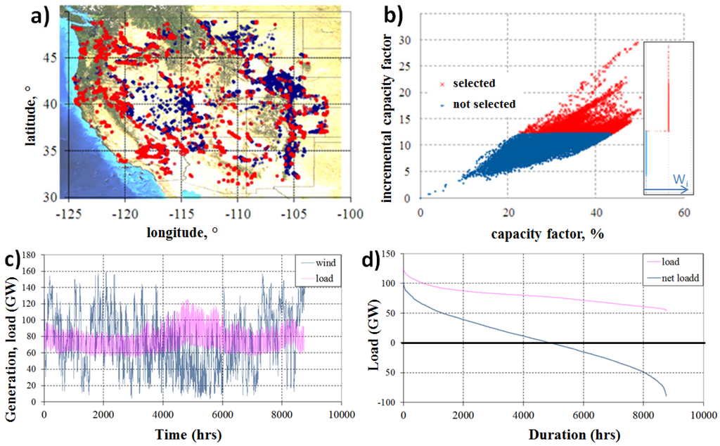 Resources 04 00378 g001 1024