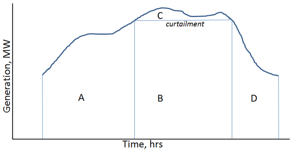 Resources 04 00378 g002 1024