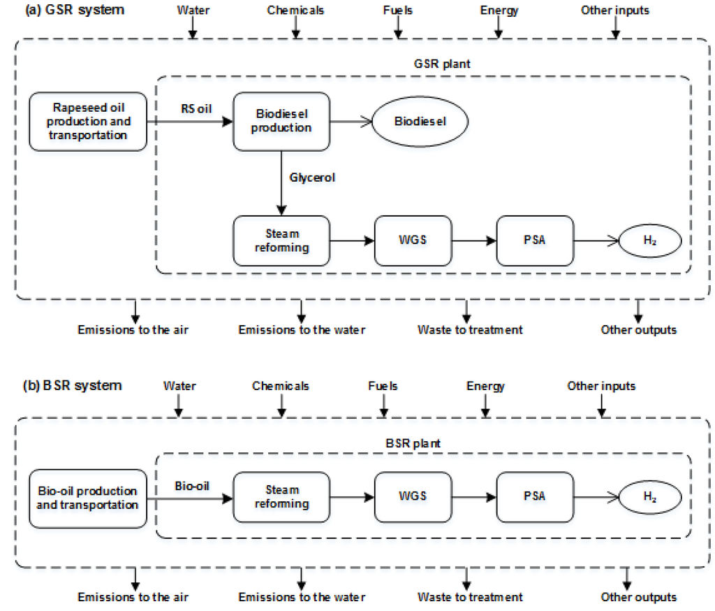 Resources 04 00398 g001 1024