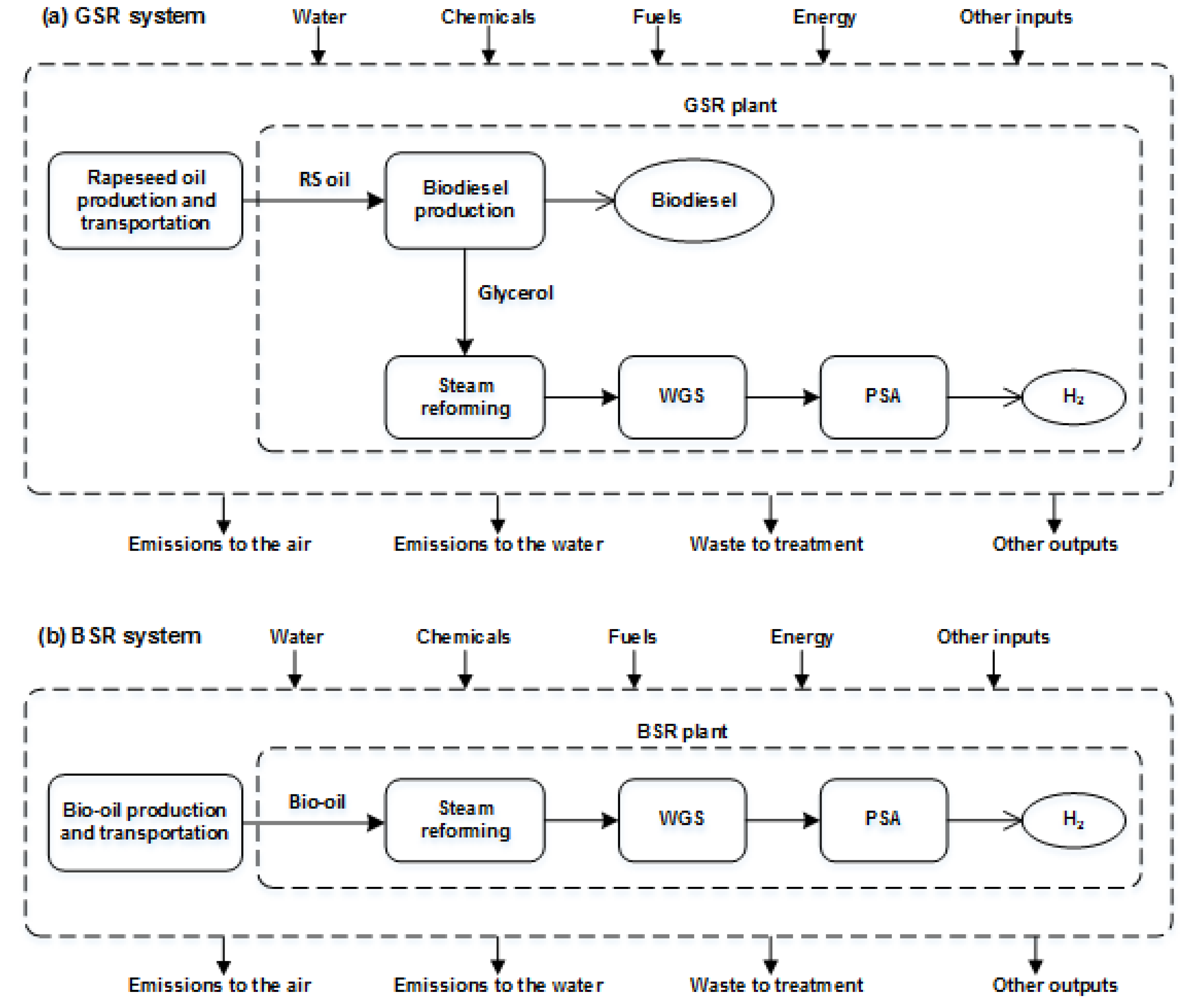 Resources 04 00398 g001