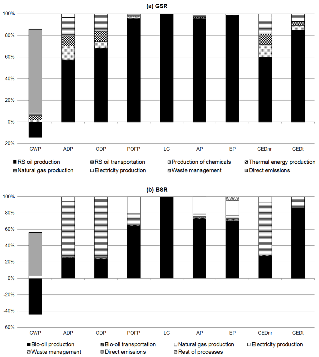 Resources 04 00398 g004 1024