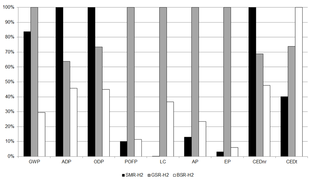 Resources 04 00398 g005 1024