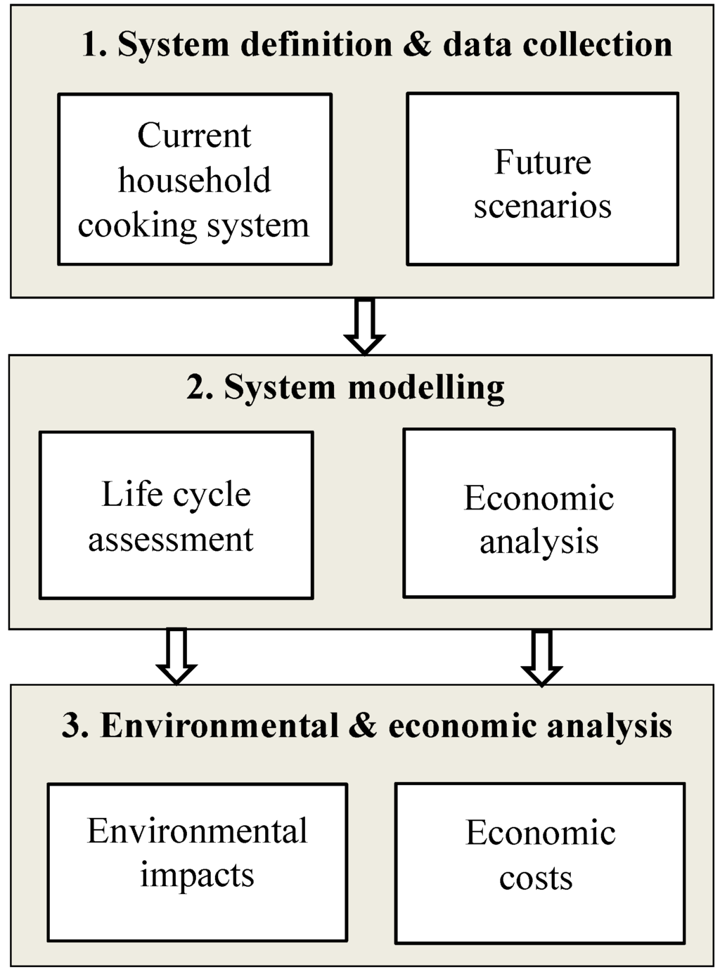 Resources 04 00412 g001 1024
