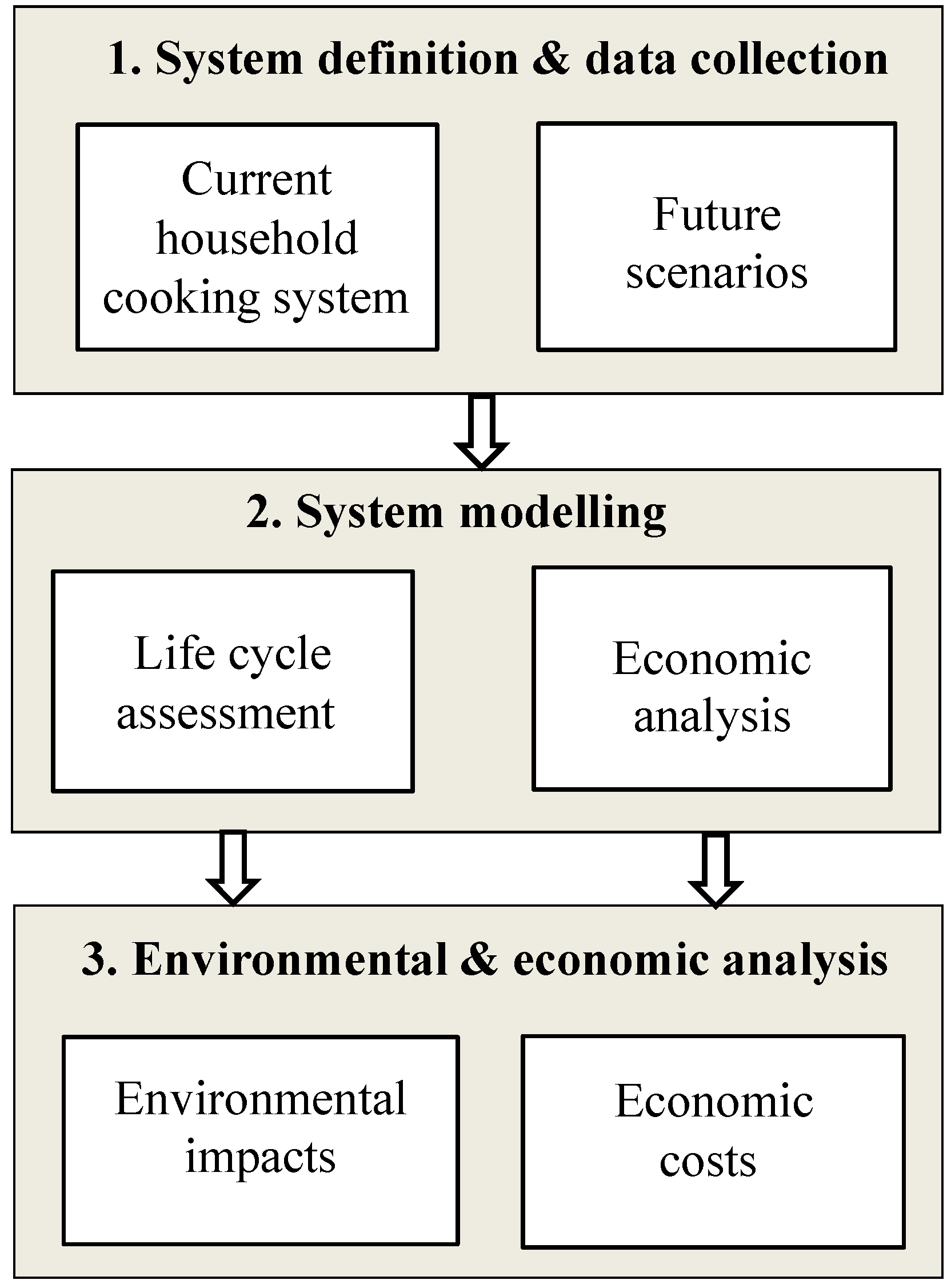 Resources 04 00412 g001