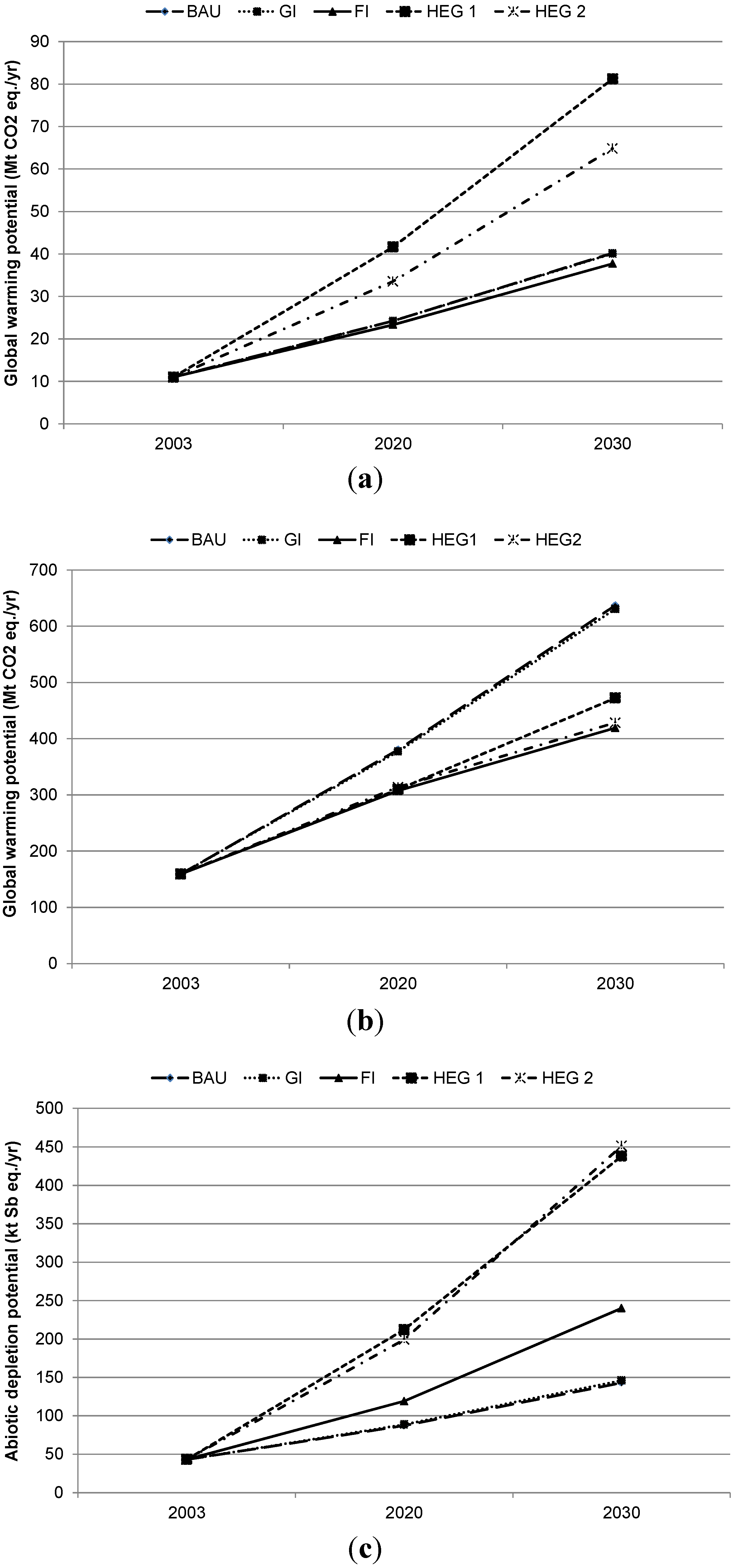 Resources 04 00412 g003a