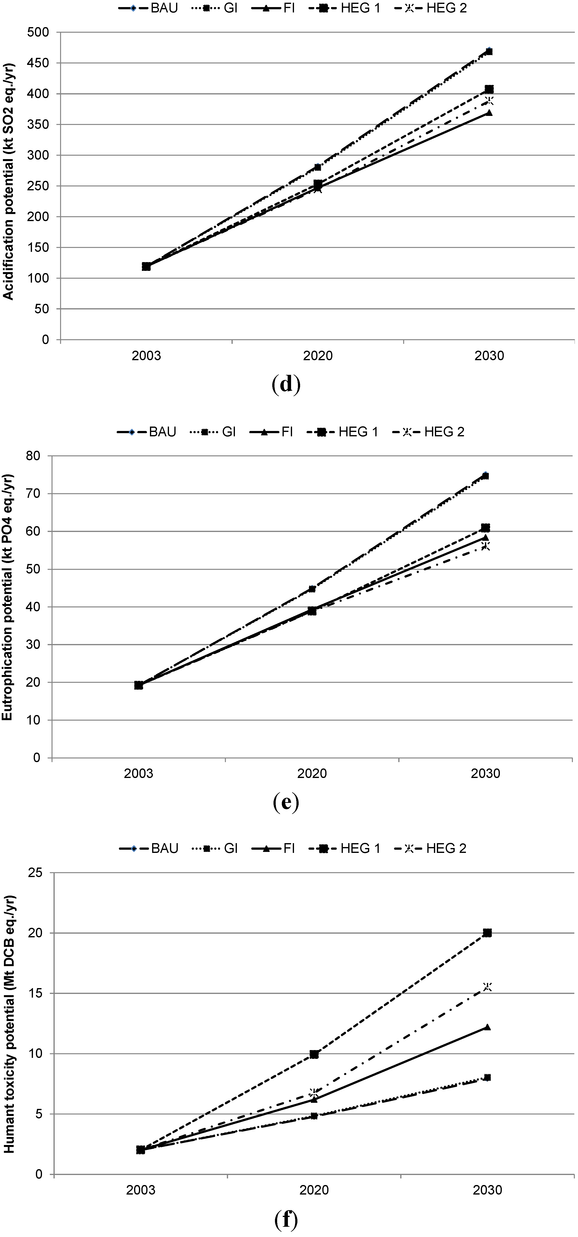 Resources 04 00412 g003b