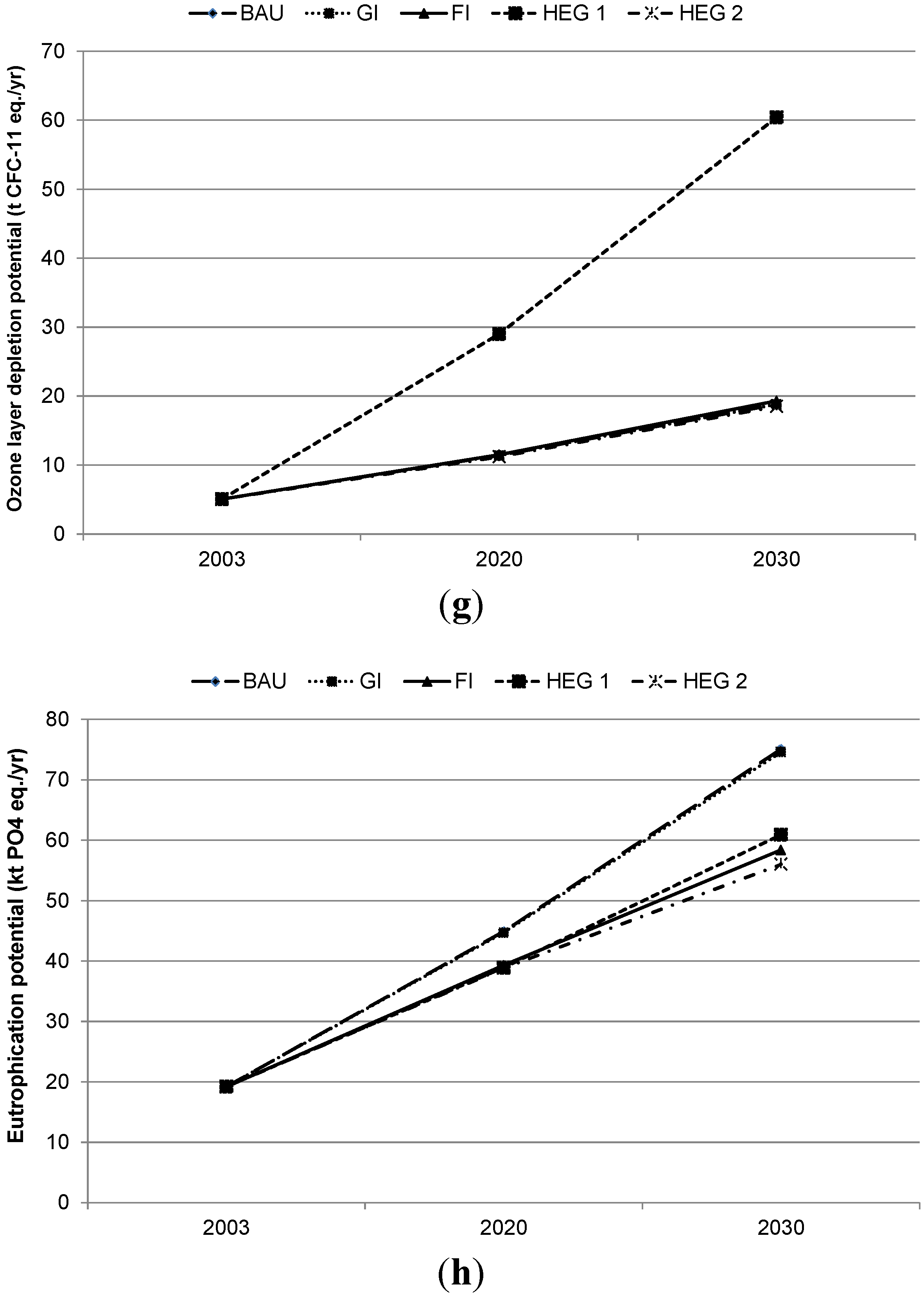 Resources 04 00412 g003c