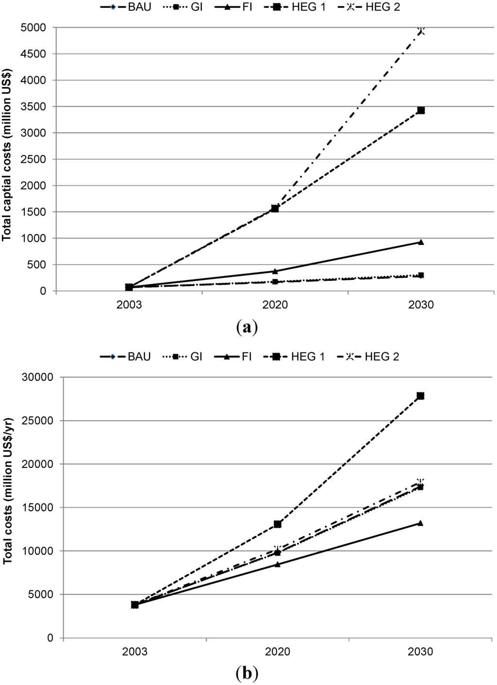 Resources 04 00412 g004 1024