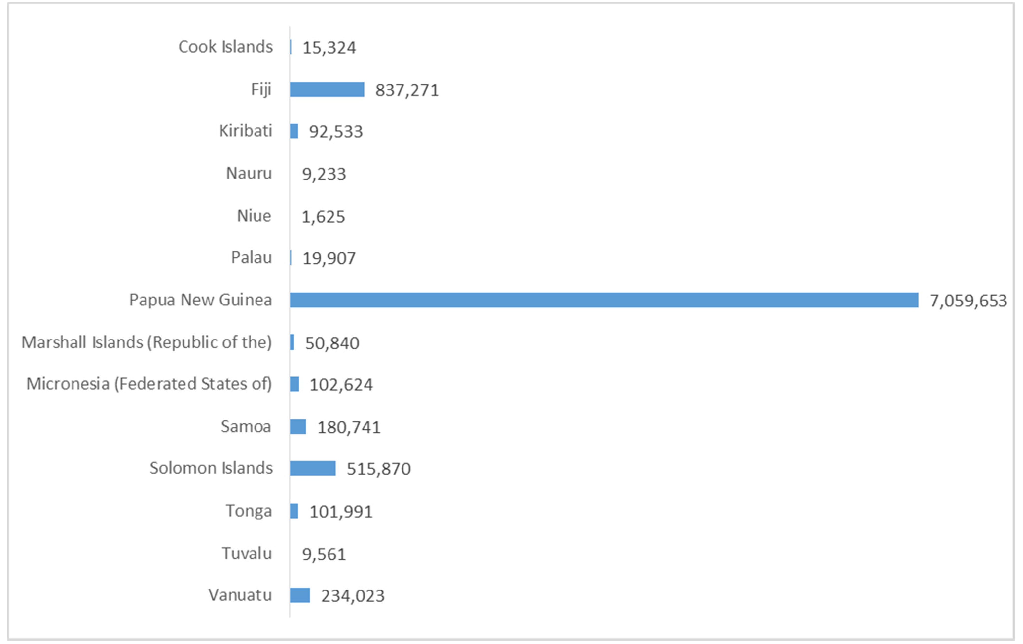 Resources 04 00490 g002