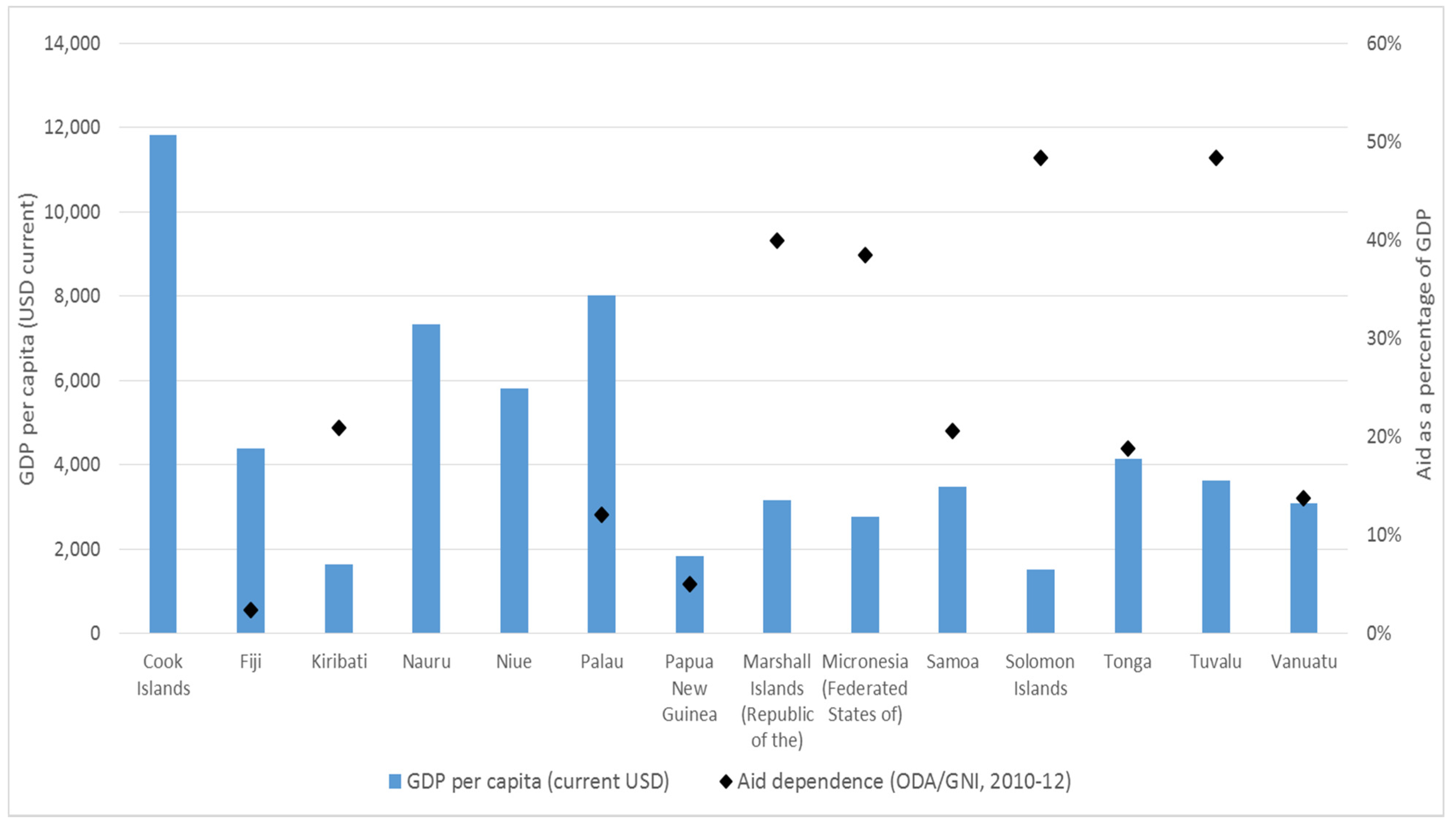 Resources 04 00490 g003