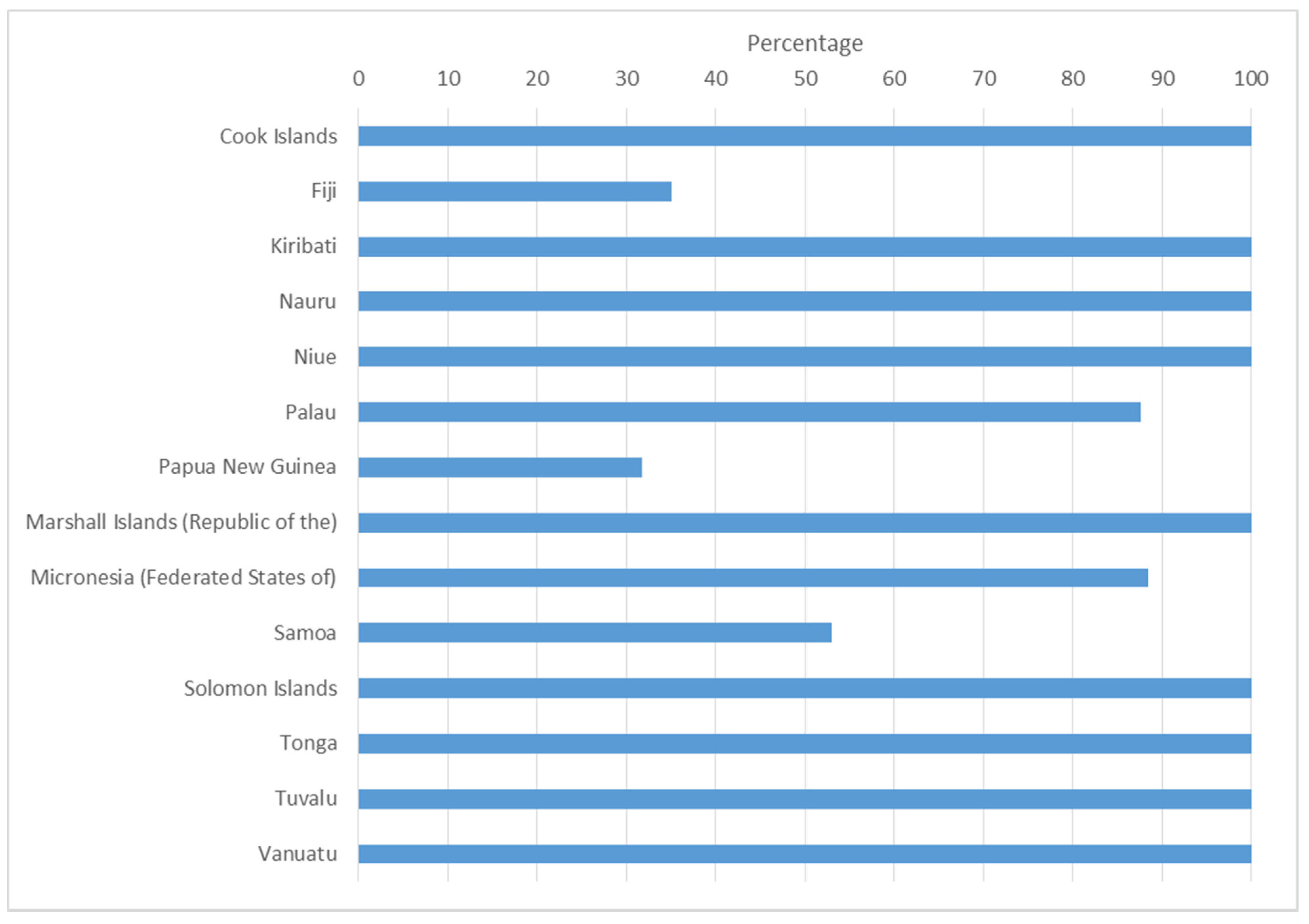 Resources 04 00490 g004