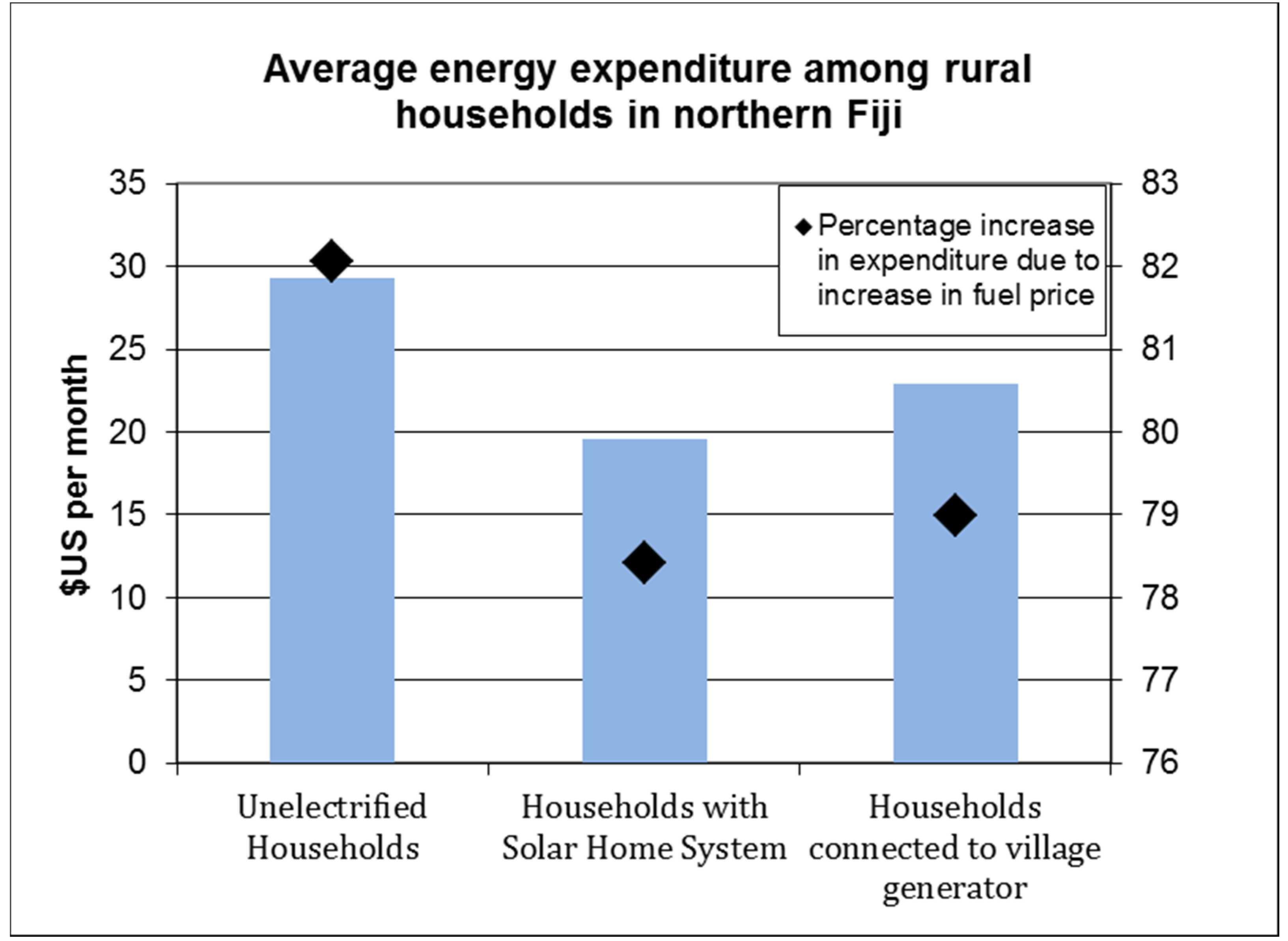 Resources 04 00490 g005