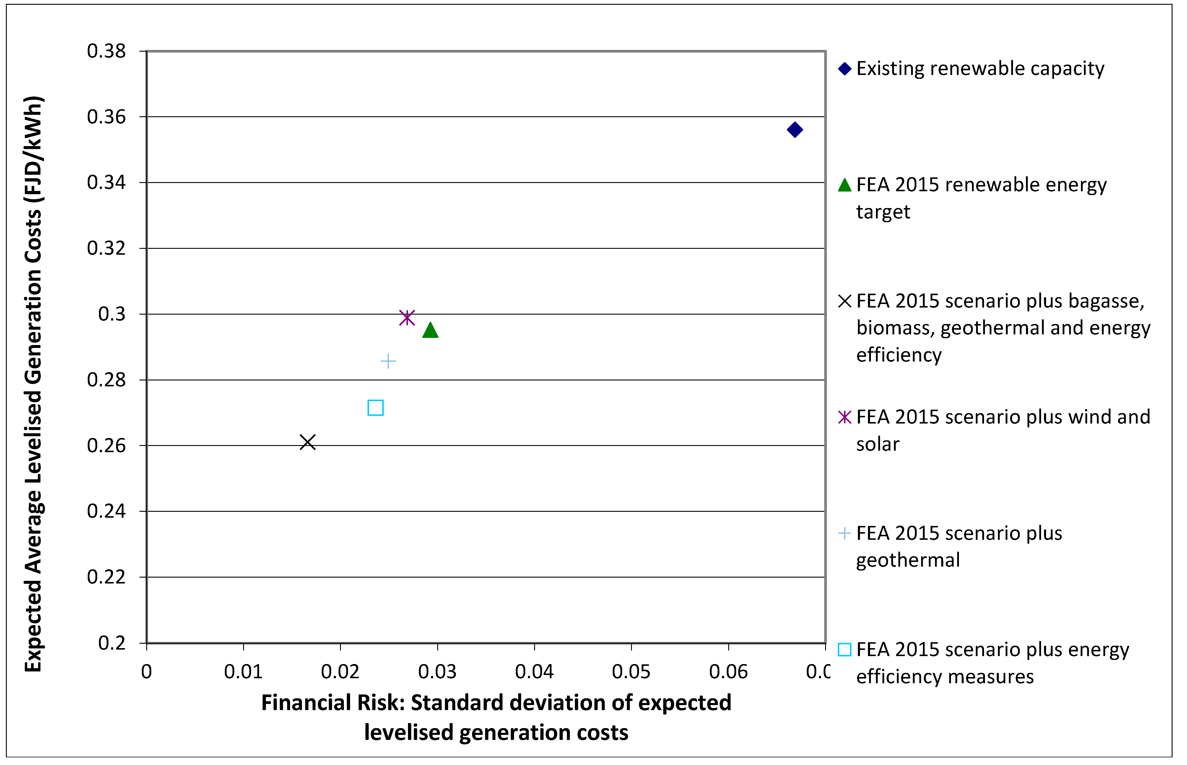 Resources 04 00490 g006