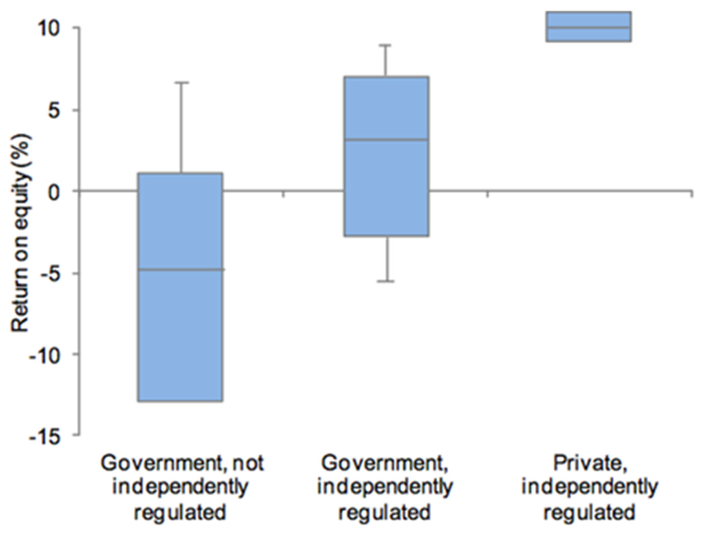 Resources 04 00490 g007 1024
