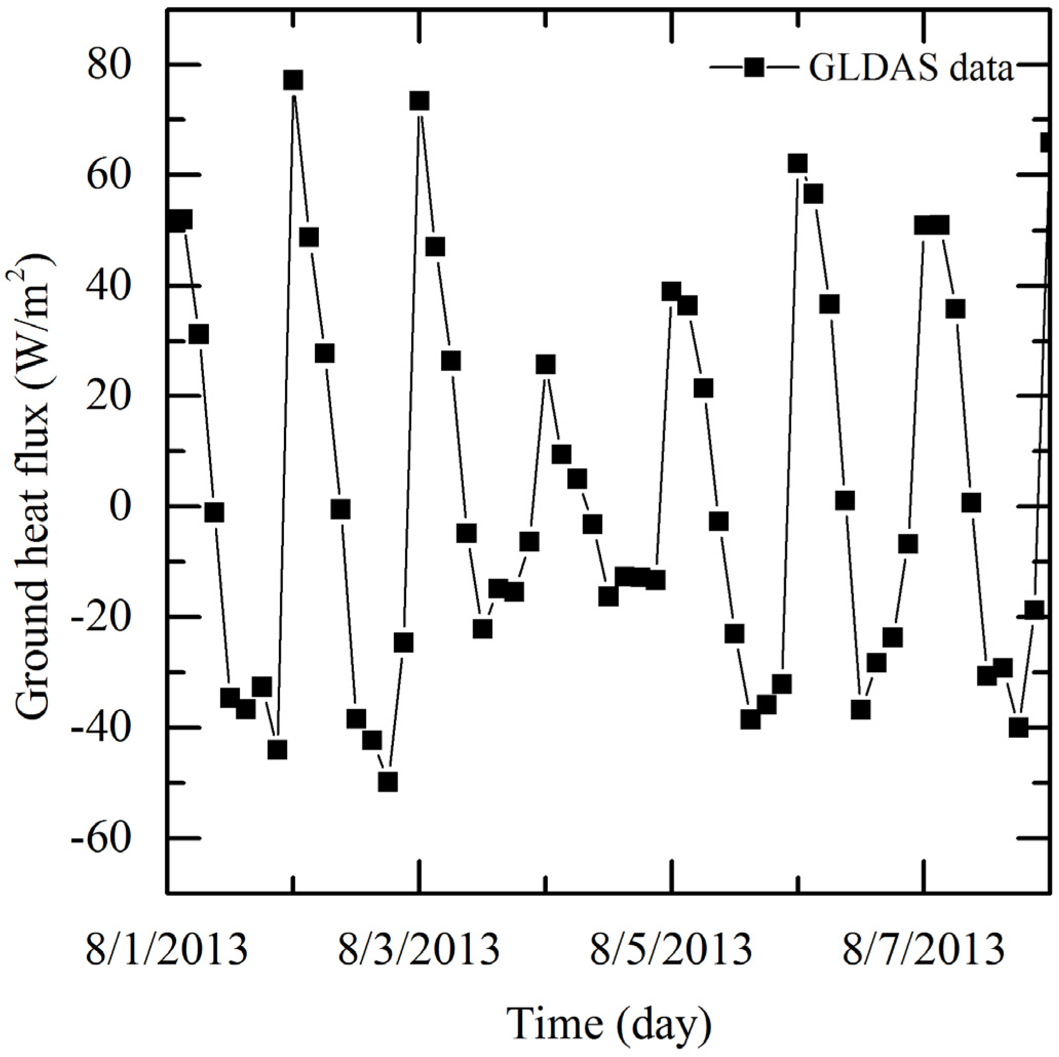 Resources 04 00507 g003