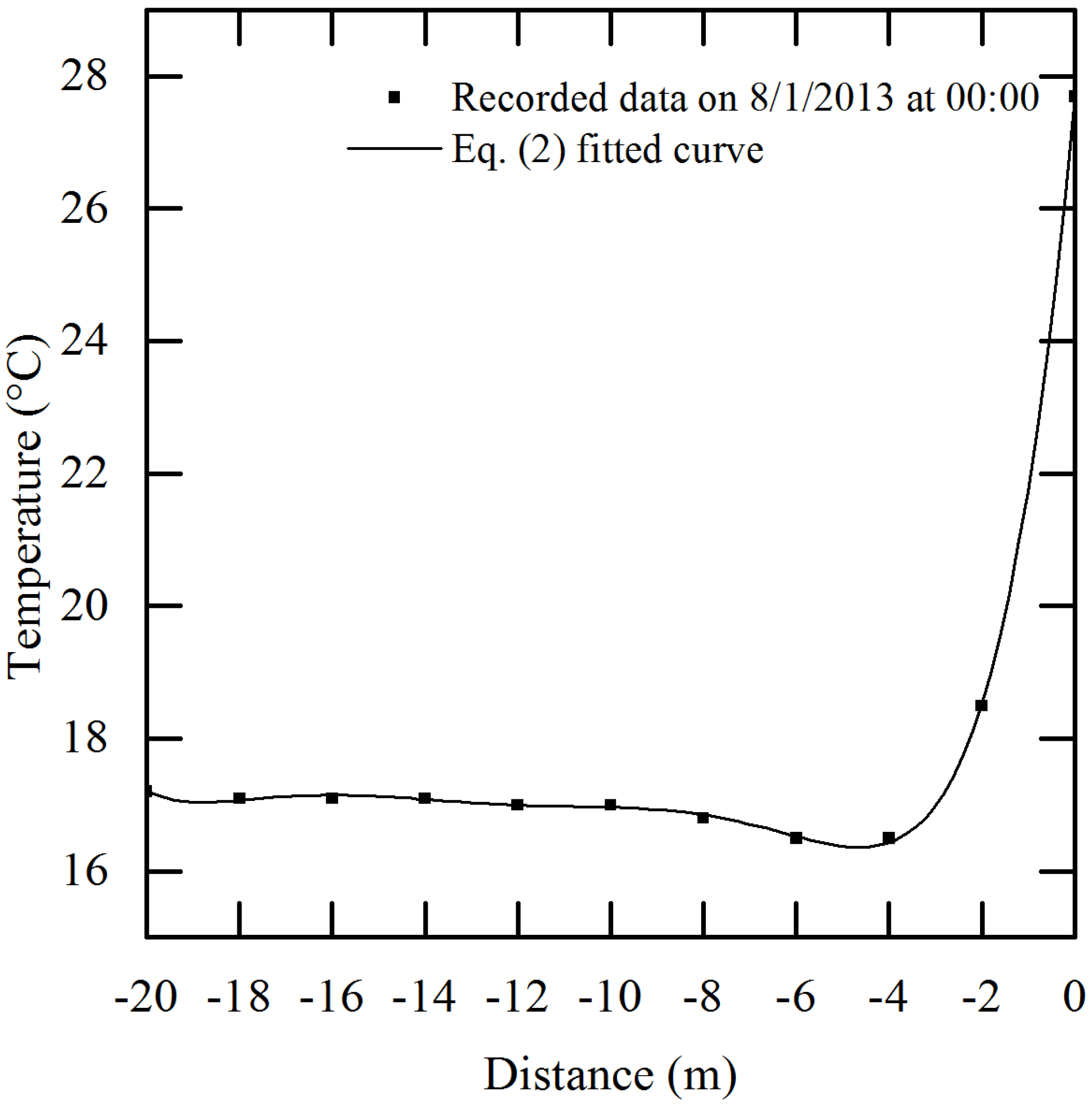 Resources 04 00507 g004