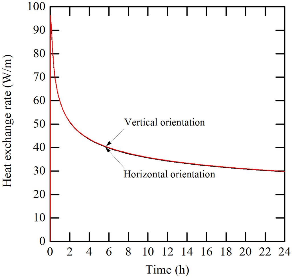 Resources 04 00507 g005 1024