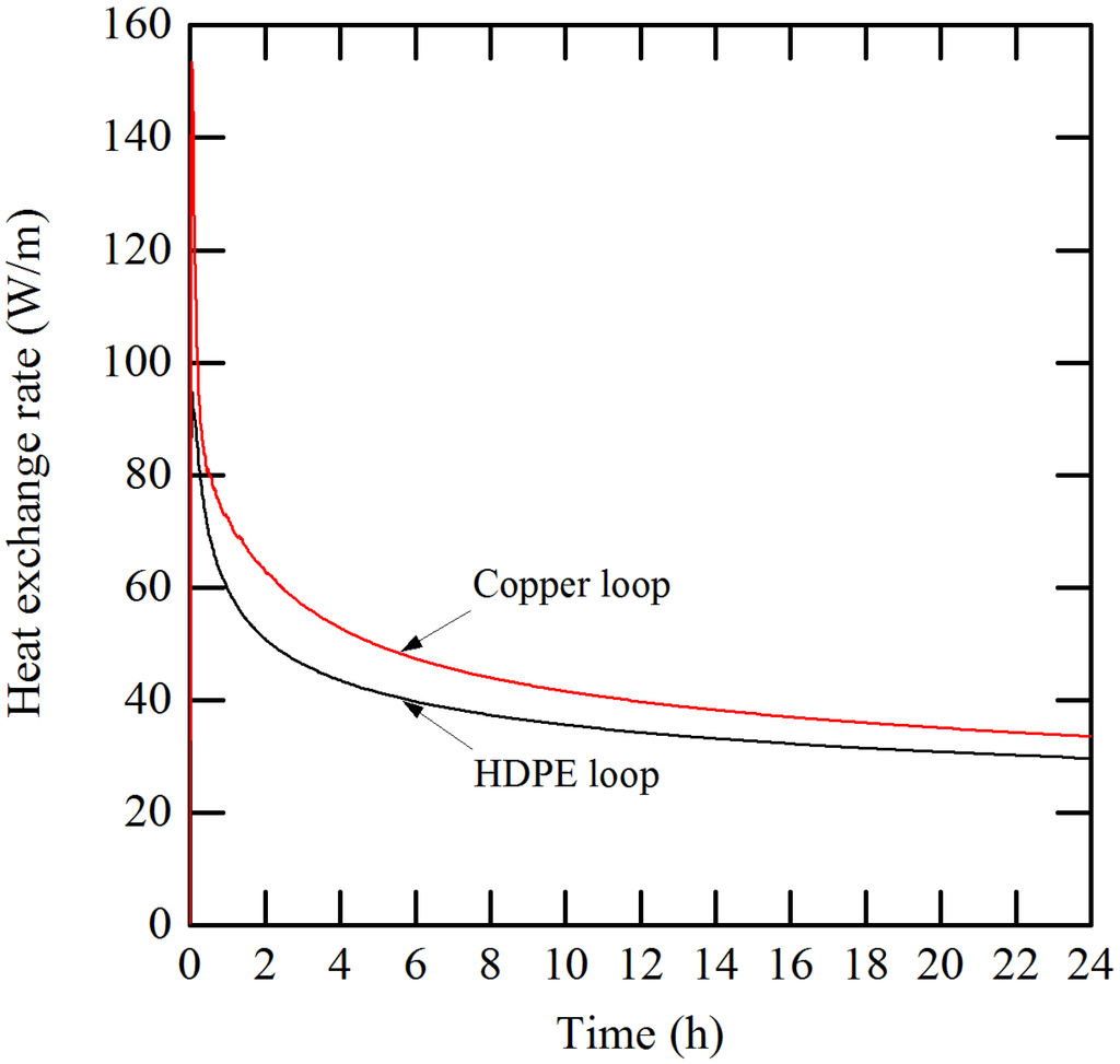 Resources 04 00507 g006 1024