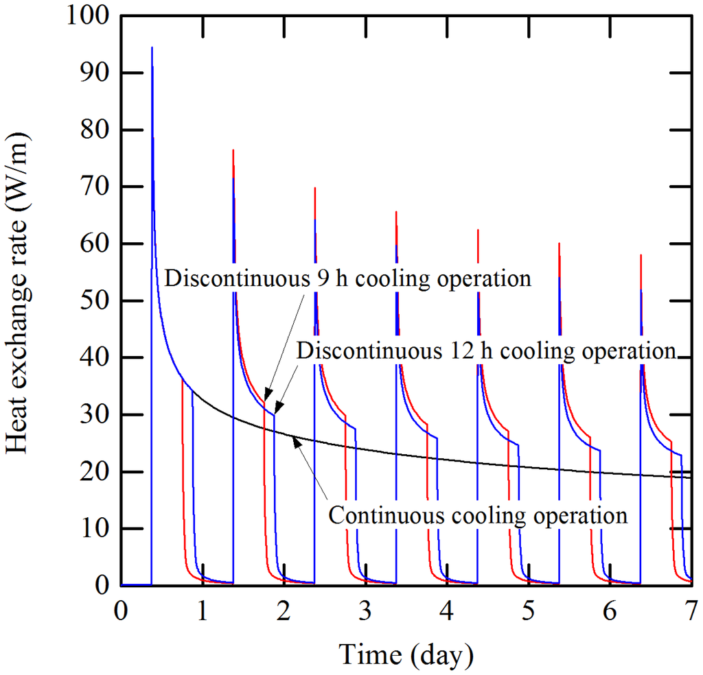 Resources 04 00507 g008 1024