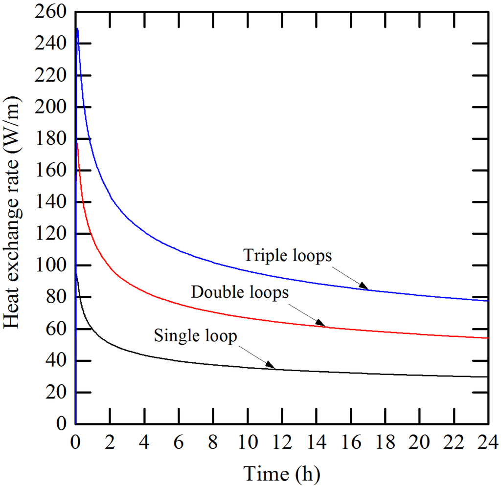 Resources 04 00507 g009 1024