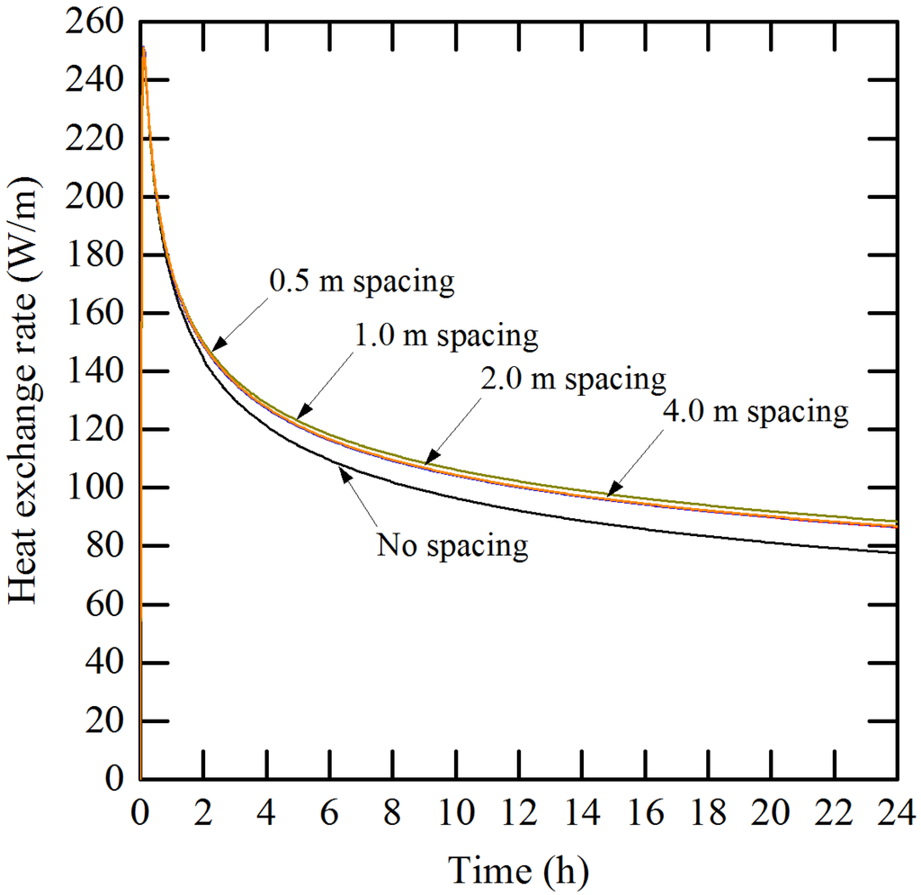 Resources 04 00507 g012 1024
