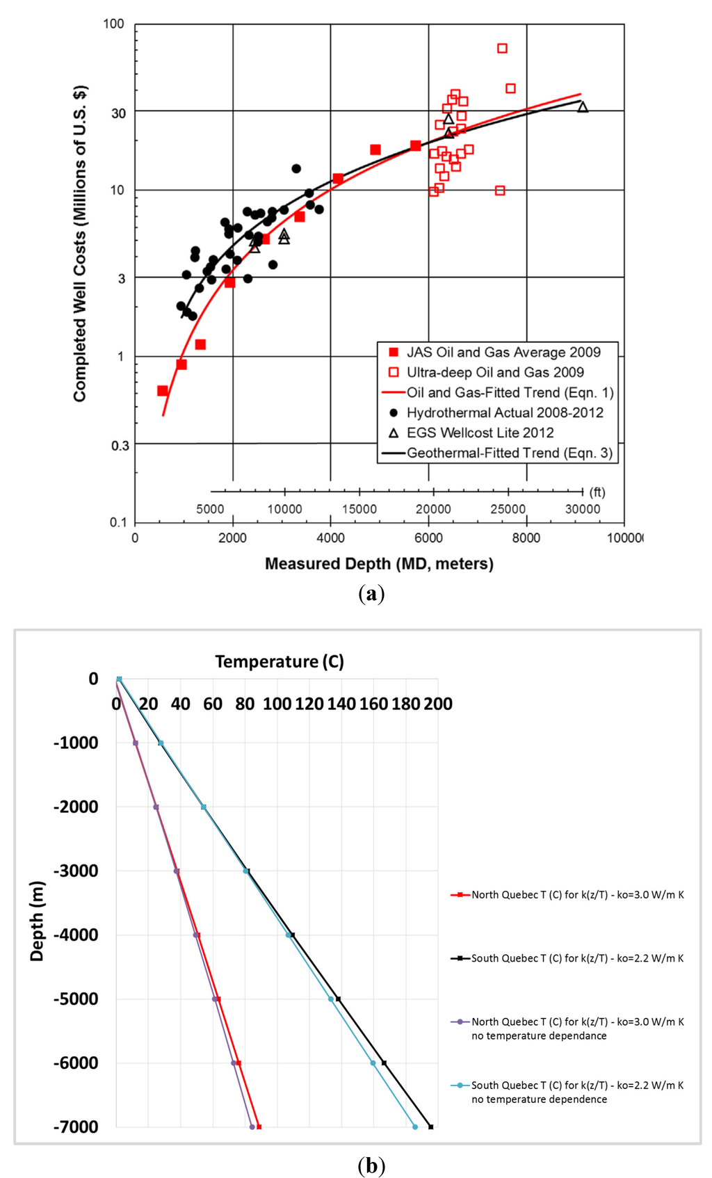 Resources 04 00524 g002 1024