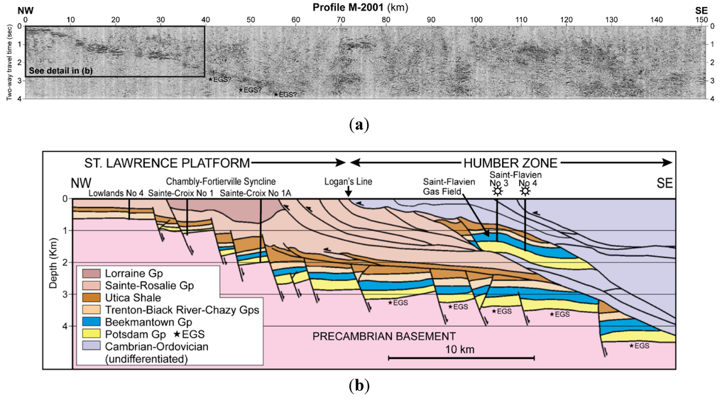 Resources 04 00524 g004 1024