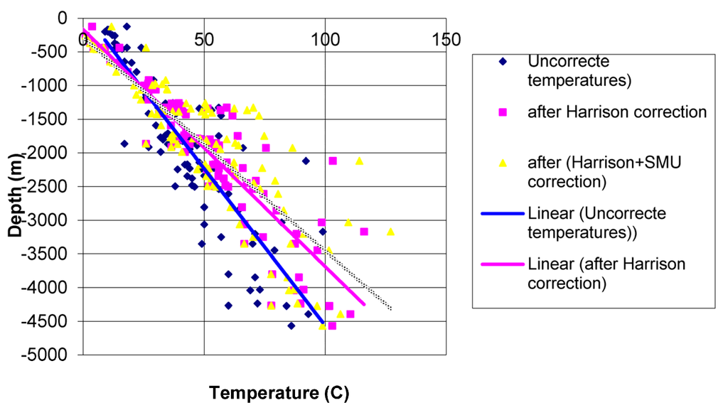 Resources 04 00524 g007 1024