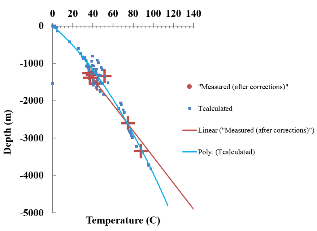 Resources 04 00524 g009 1024