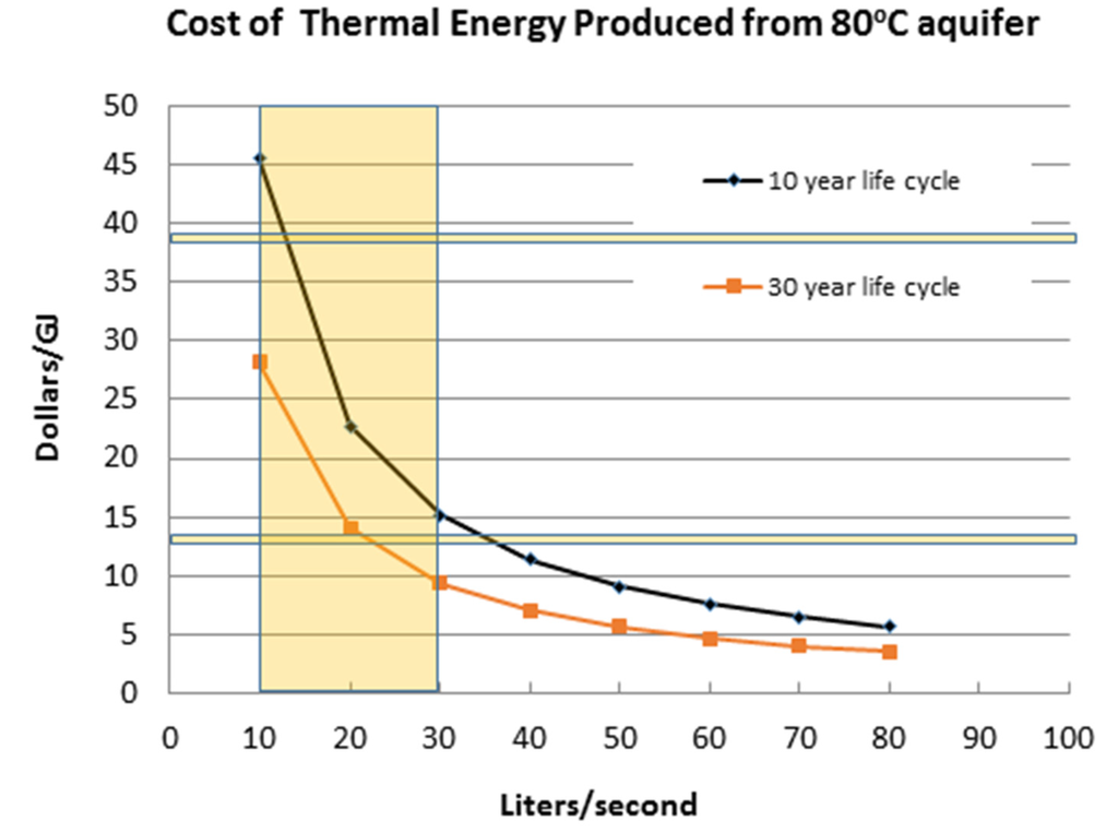Resources 04 00524 g011 1024