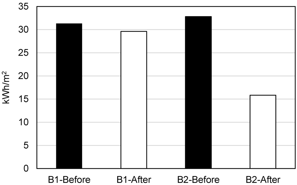 Resources 04 00548 g001 1024
